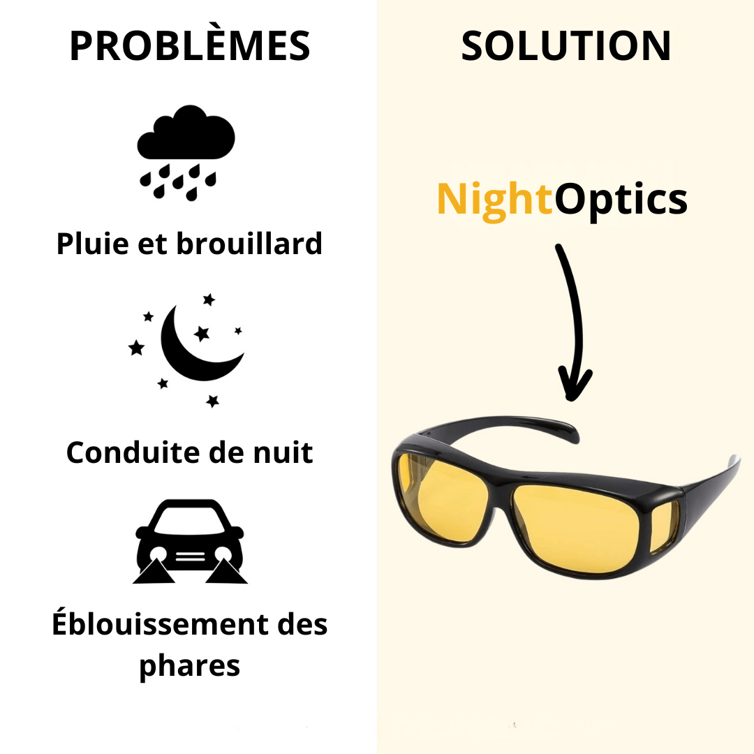 Lunettes NightOptics™ avec technologie GlareCut
