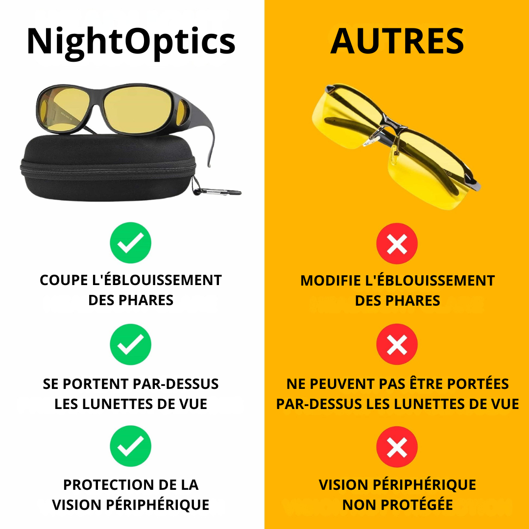 Lunettes NightOptics™ avec technologie GlareCut